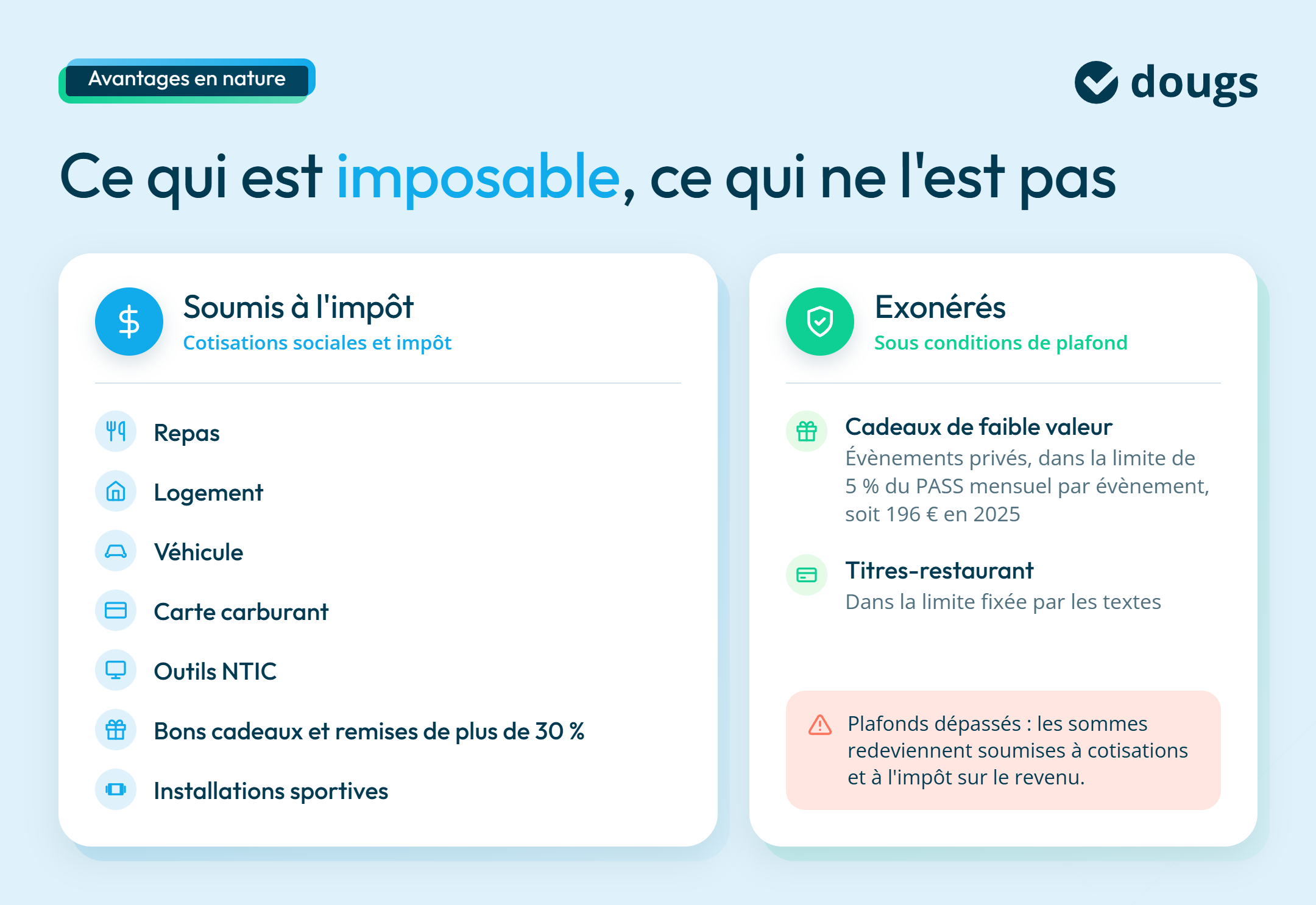 infographie ce qui est imposable avec l'avantage en nature et ce qui ne l'est pas