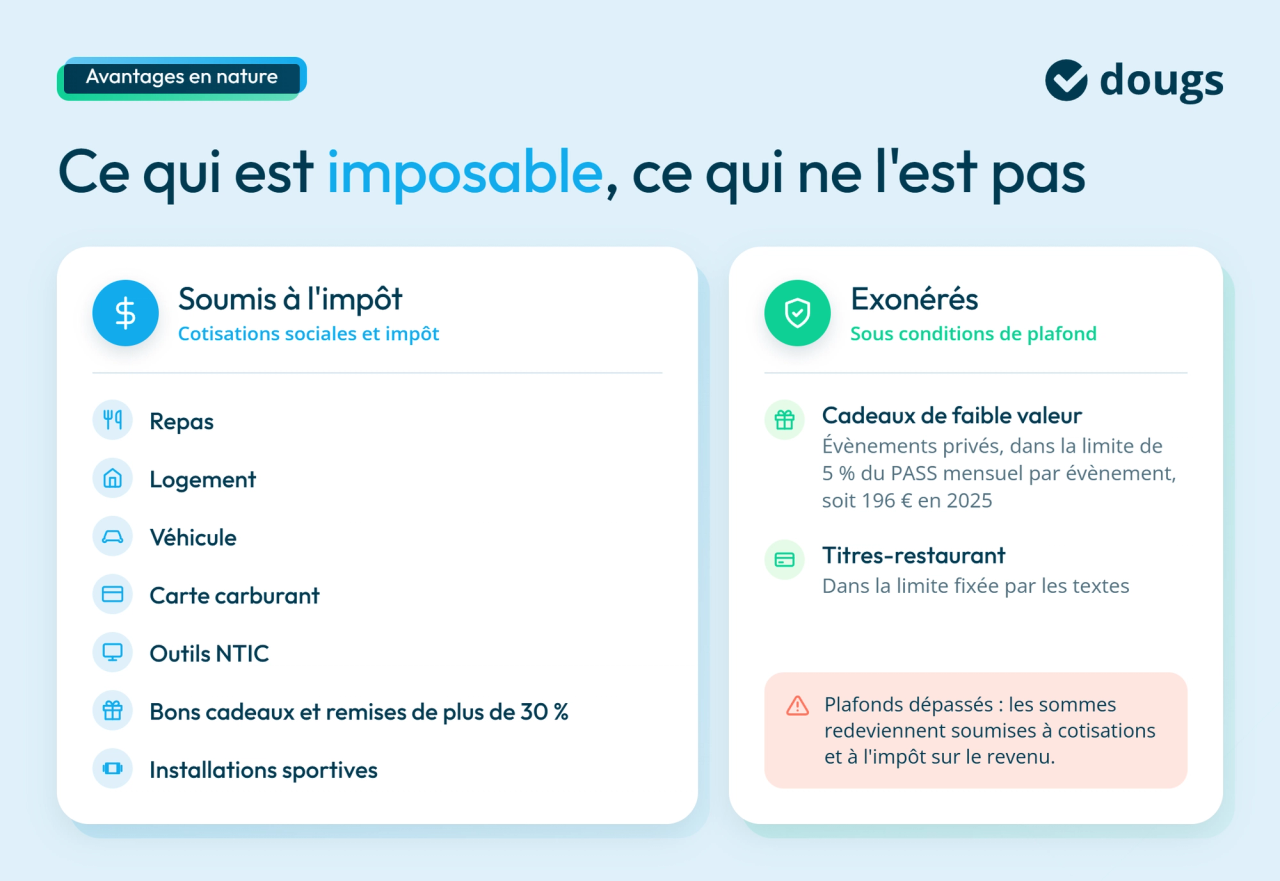 infographie ce qui est imposable avec l'avantage en nature et ce qui ne l'est pas