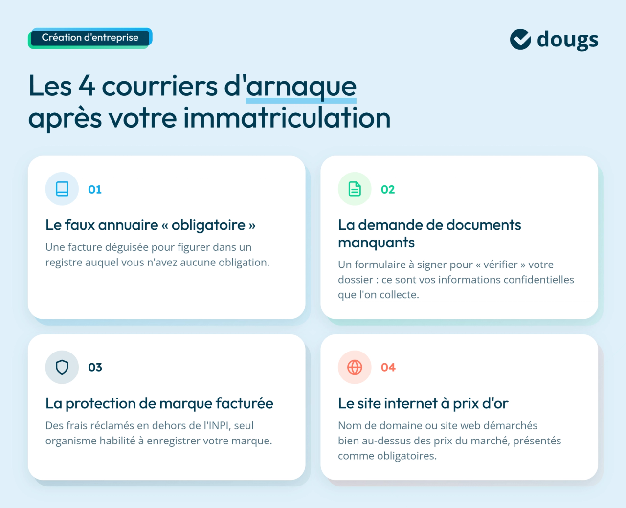 Diagramme explicatif présentant quatre courriers d’arnaque à repérer après l’immatriculation d’une entreprise : faux annuaire, demande de documents, protection de marque et site internet, sections colorées et texte.