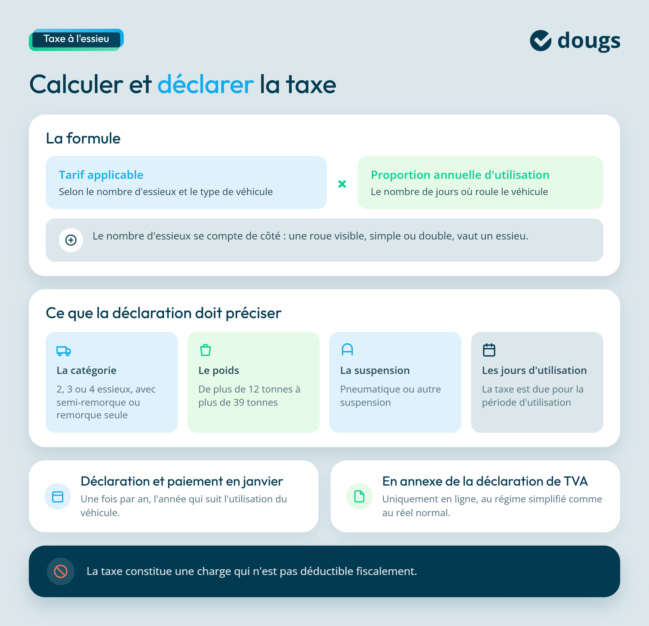 Calcul et éléments à déclarer