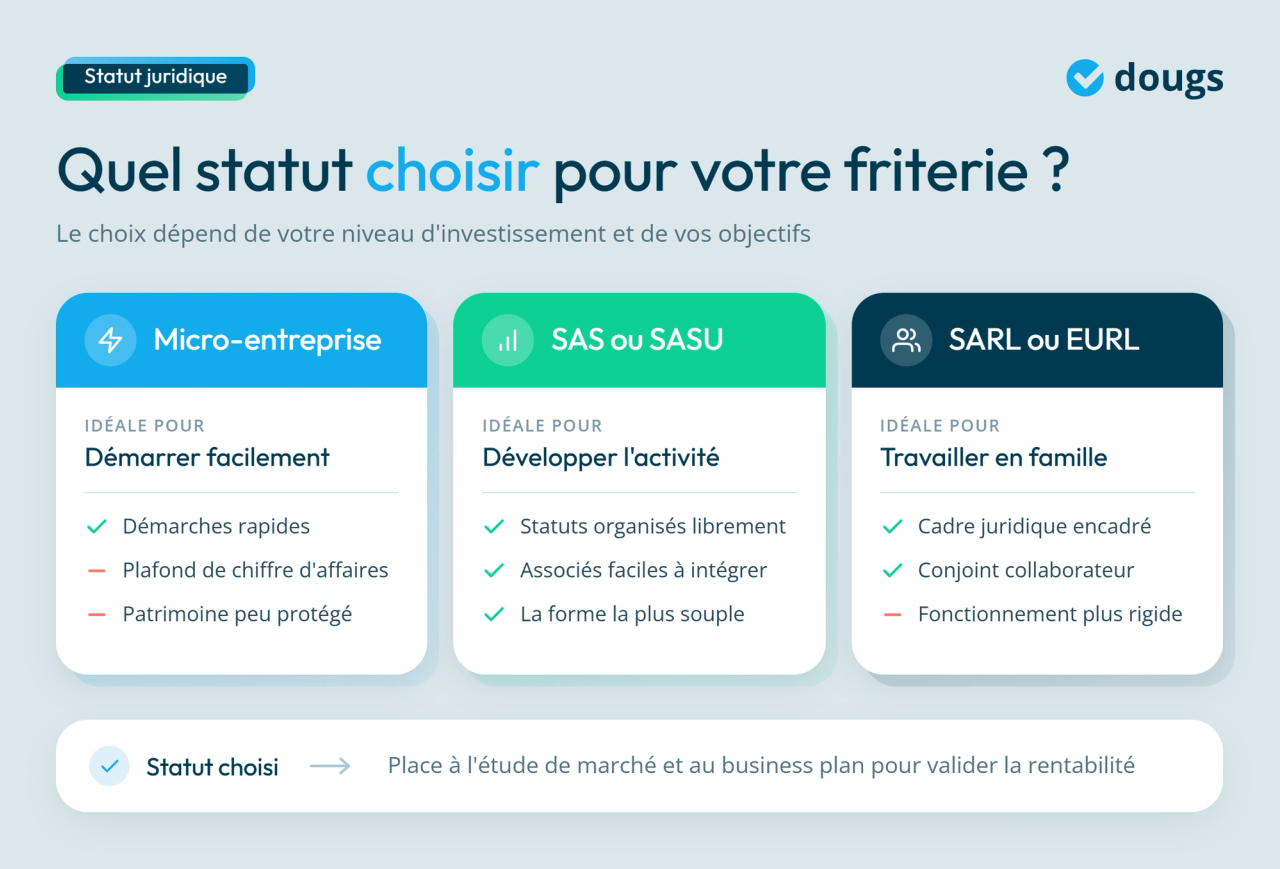 infographie statut juridique adapté