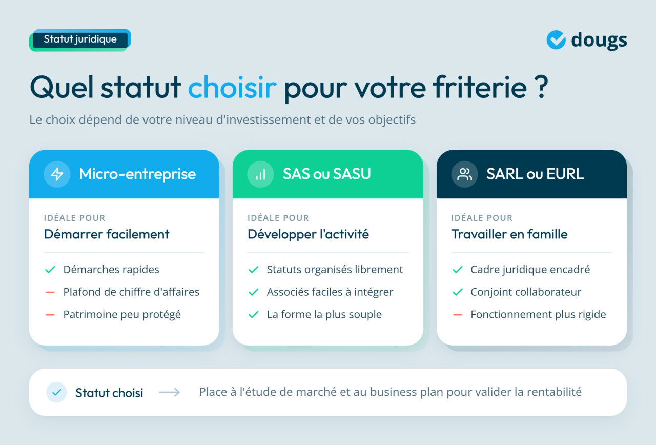 infographie statut juridique adapté