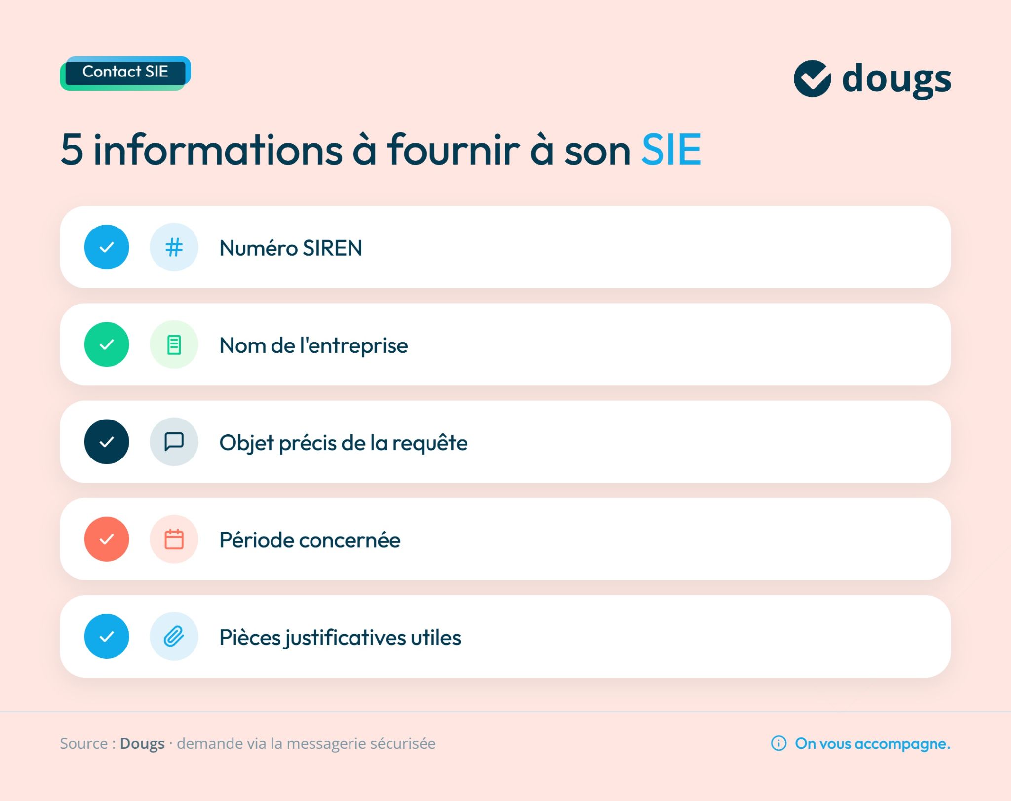 Liste des informations à fournir au SIE avec des cases à cocher sur fond rose