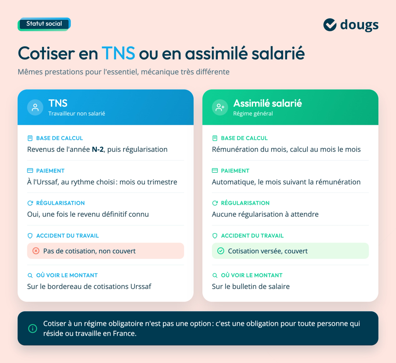 tns-vs-assimile-salarie