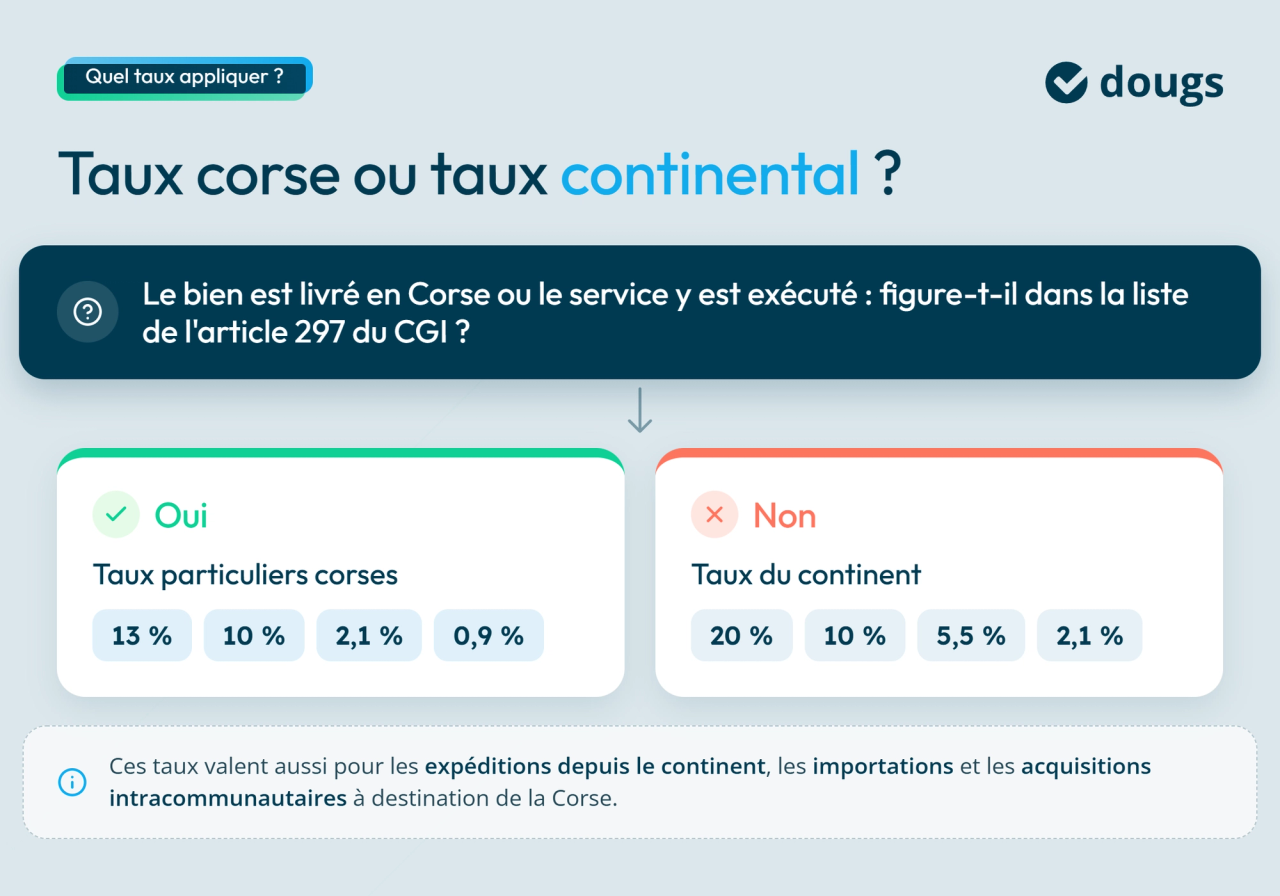 infographie taux à appliquer