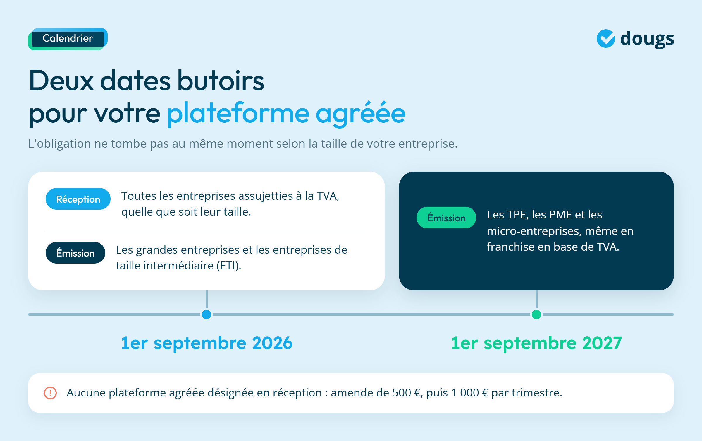 Infographie - Deux dates butoirs pour sa plateforme agréée