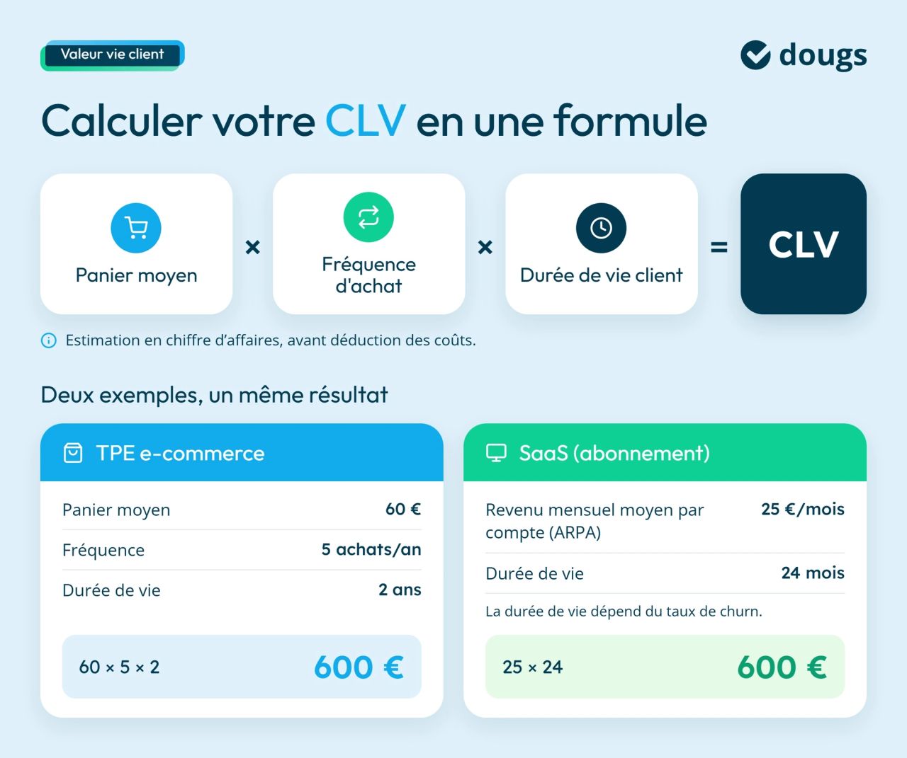Infographie formule-calcul-clv