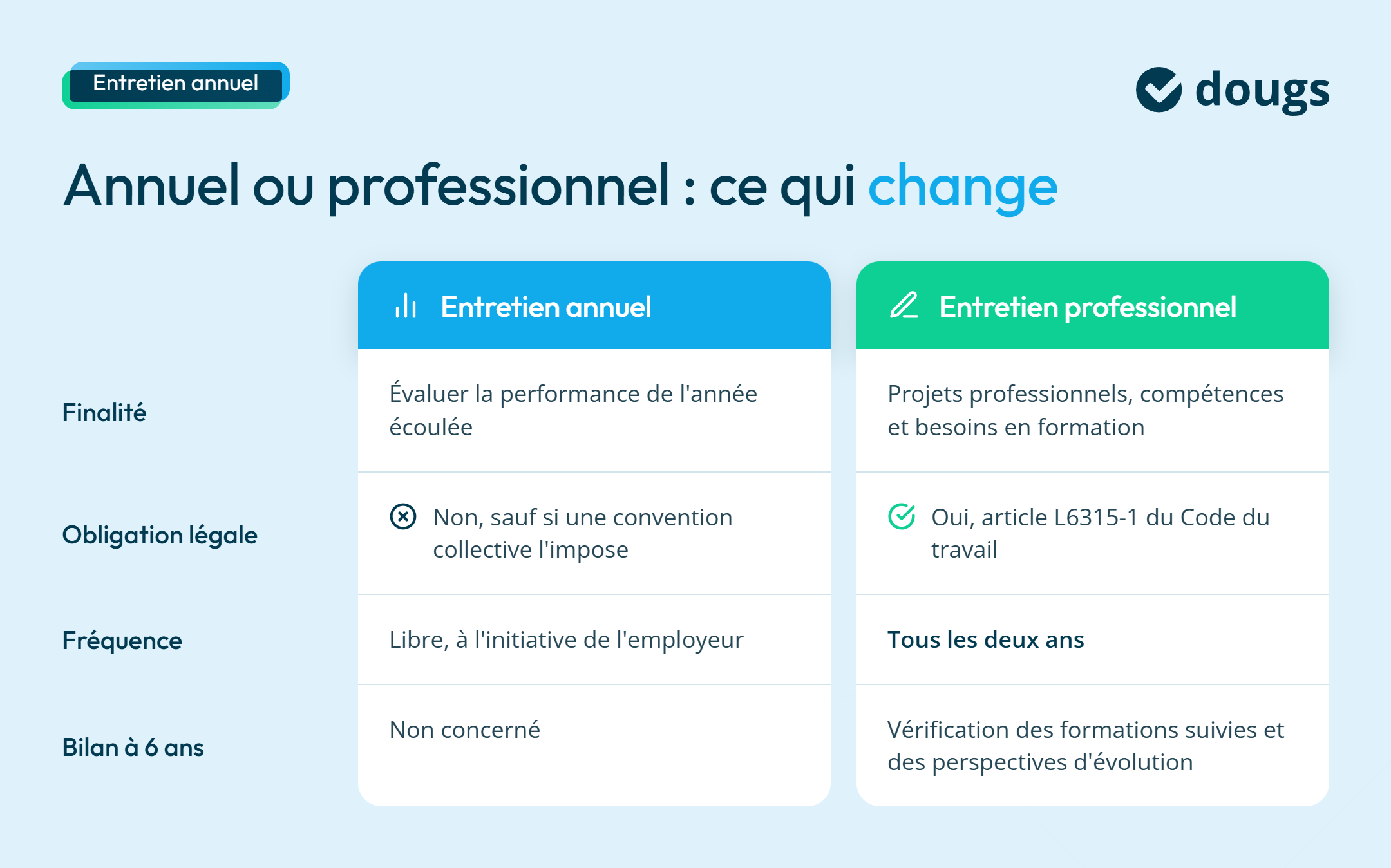 infographie entretien annuel ou professionnel