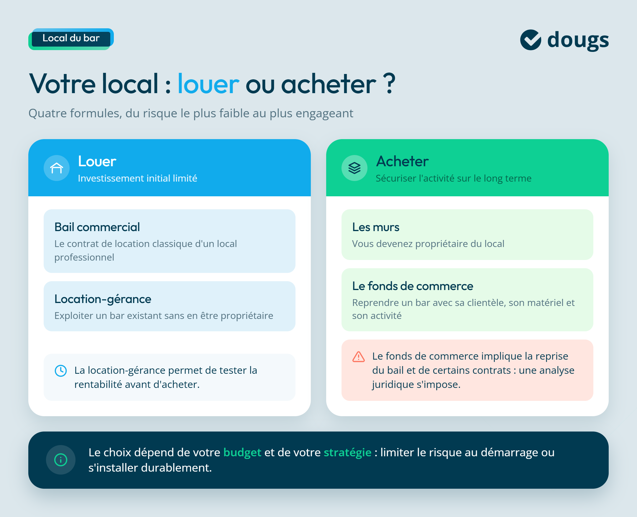 Infographie sur location ou achat d'un bar