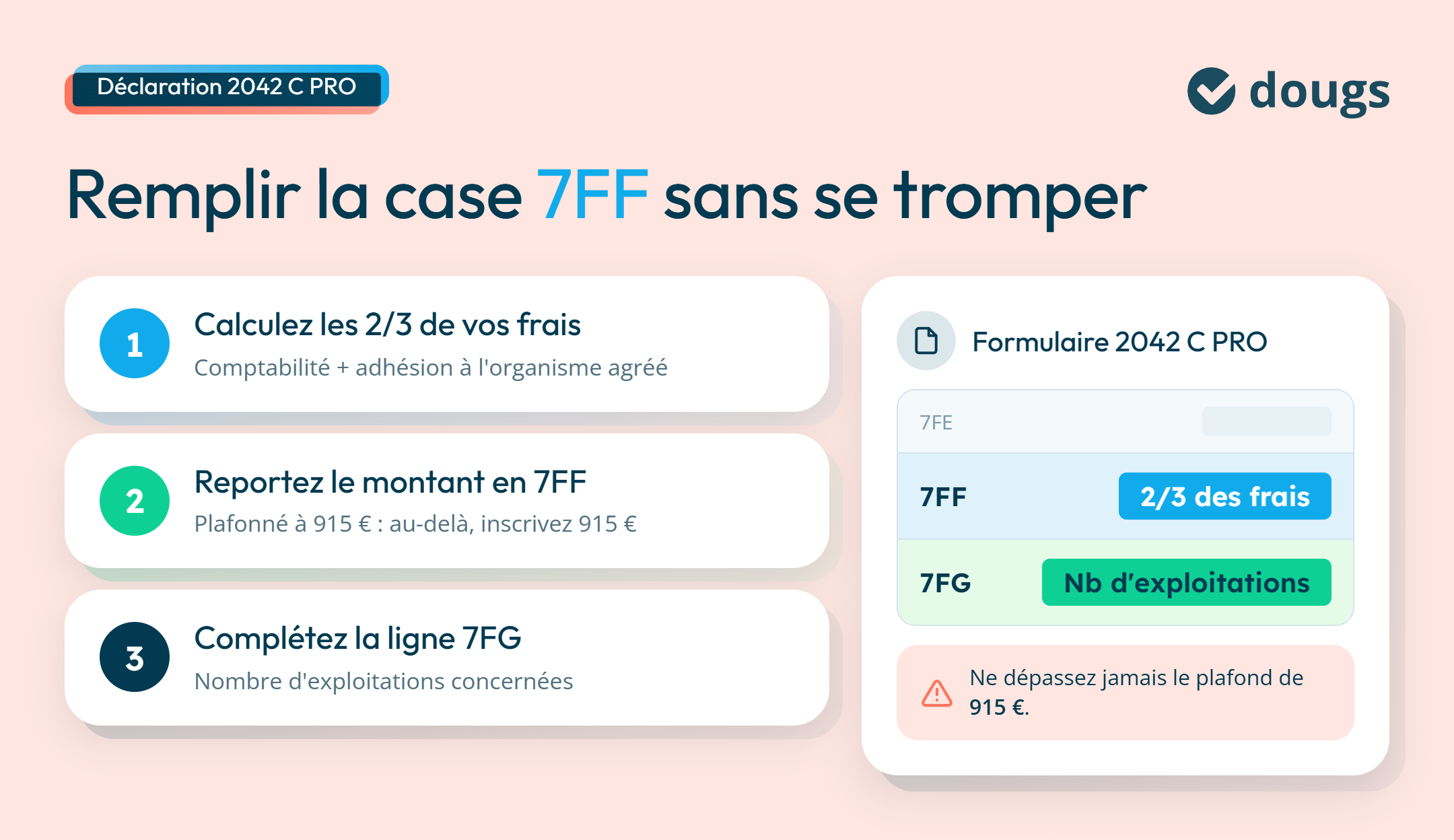 infographie case 7FF