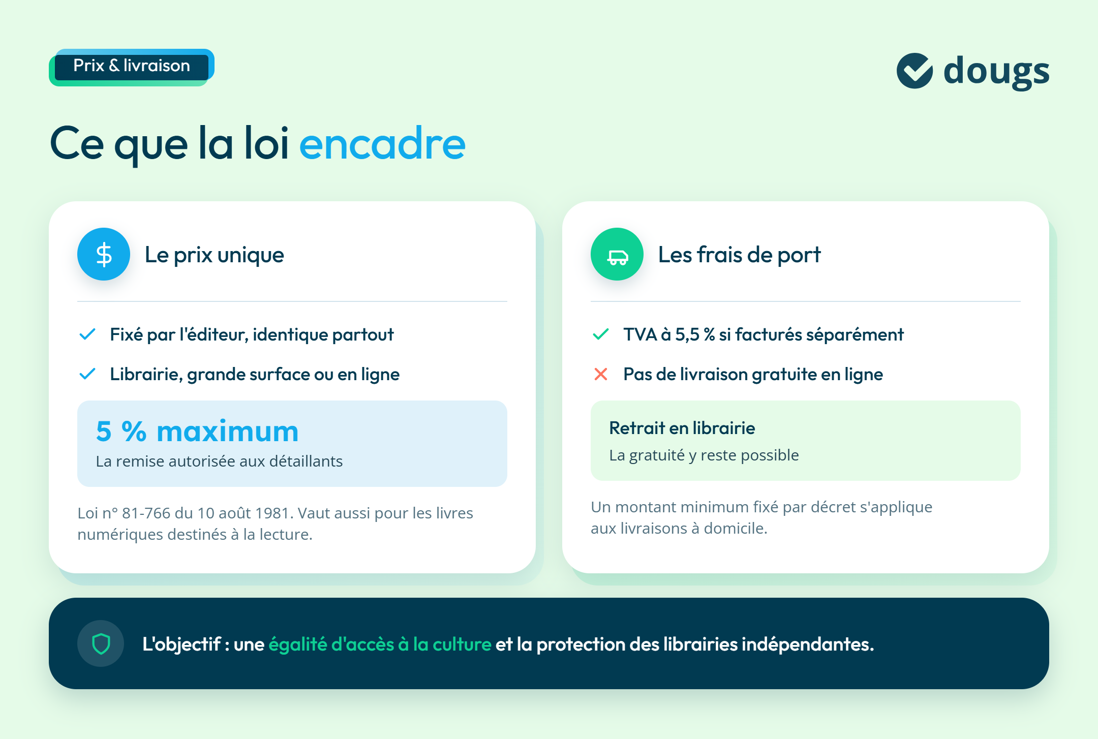 Prix des livres