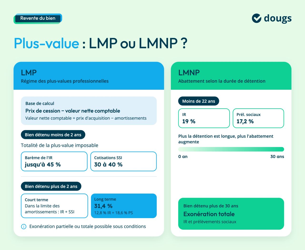plus value en lmp et lmnp : quelles différences ?