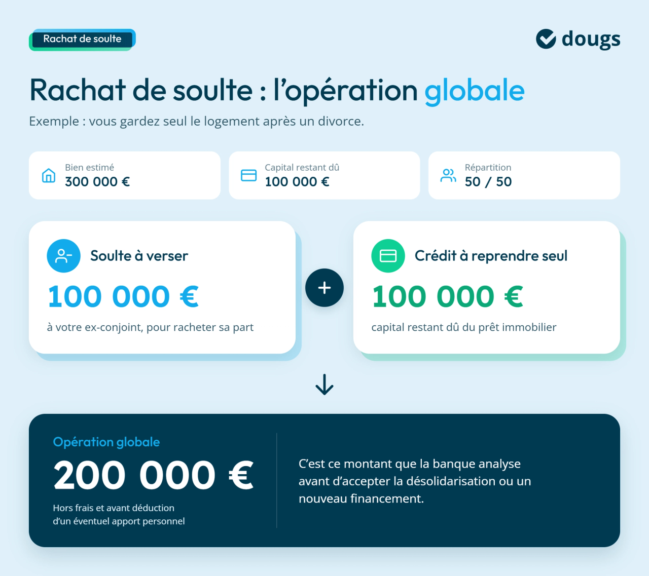 Infographie soulte-operation-globale-banque