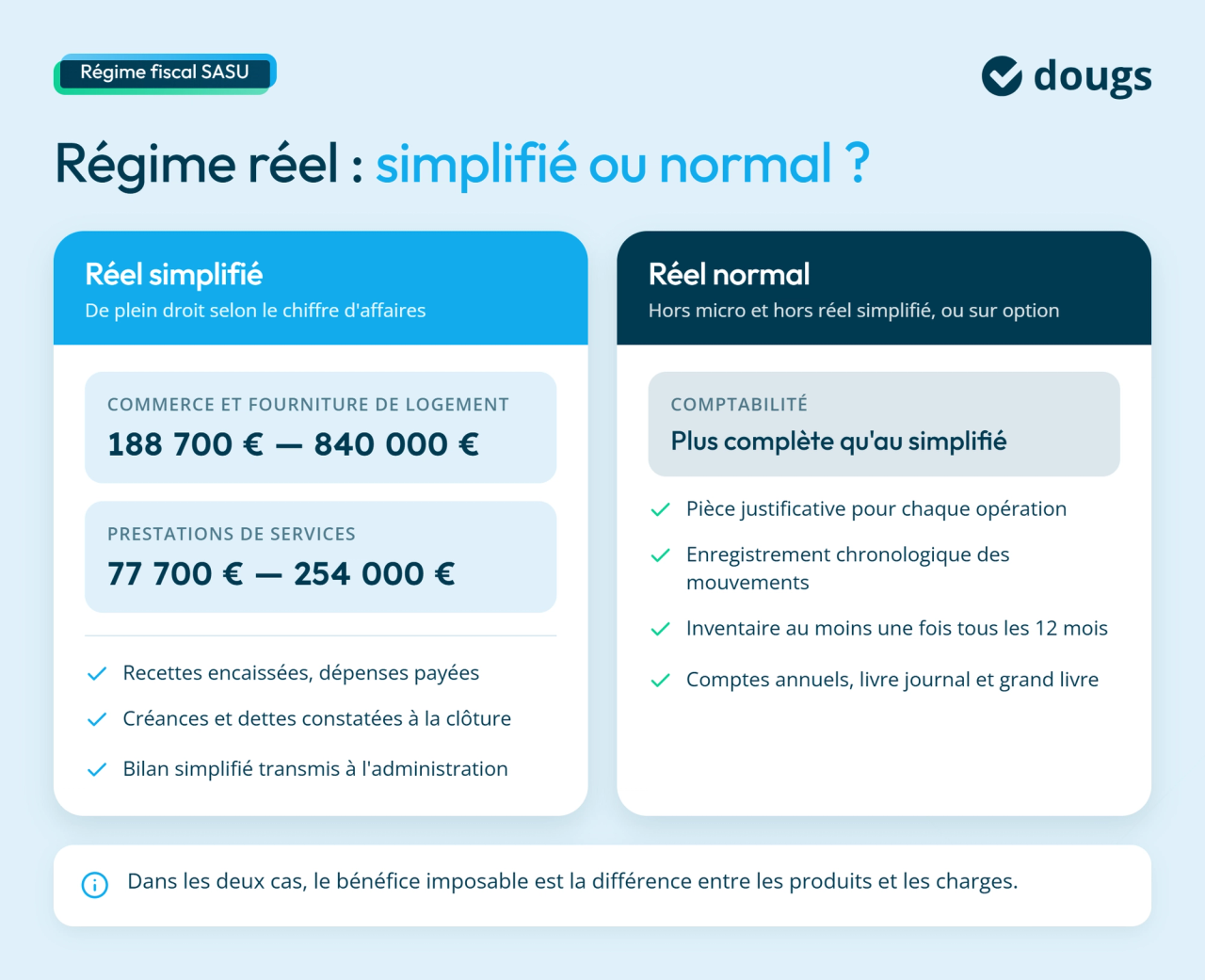 Régime réel simplifié ou normal