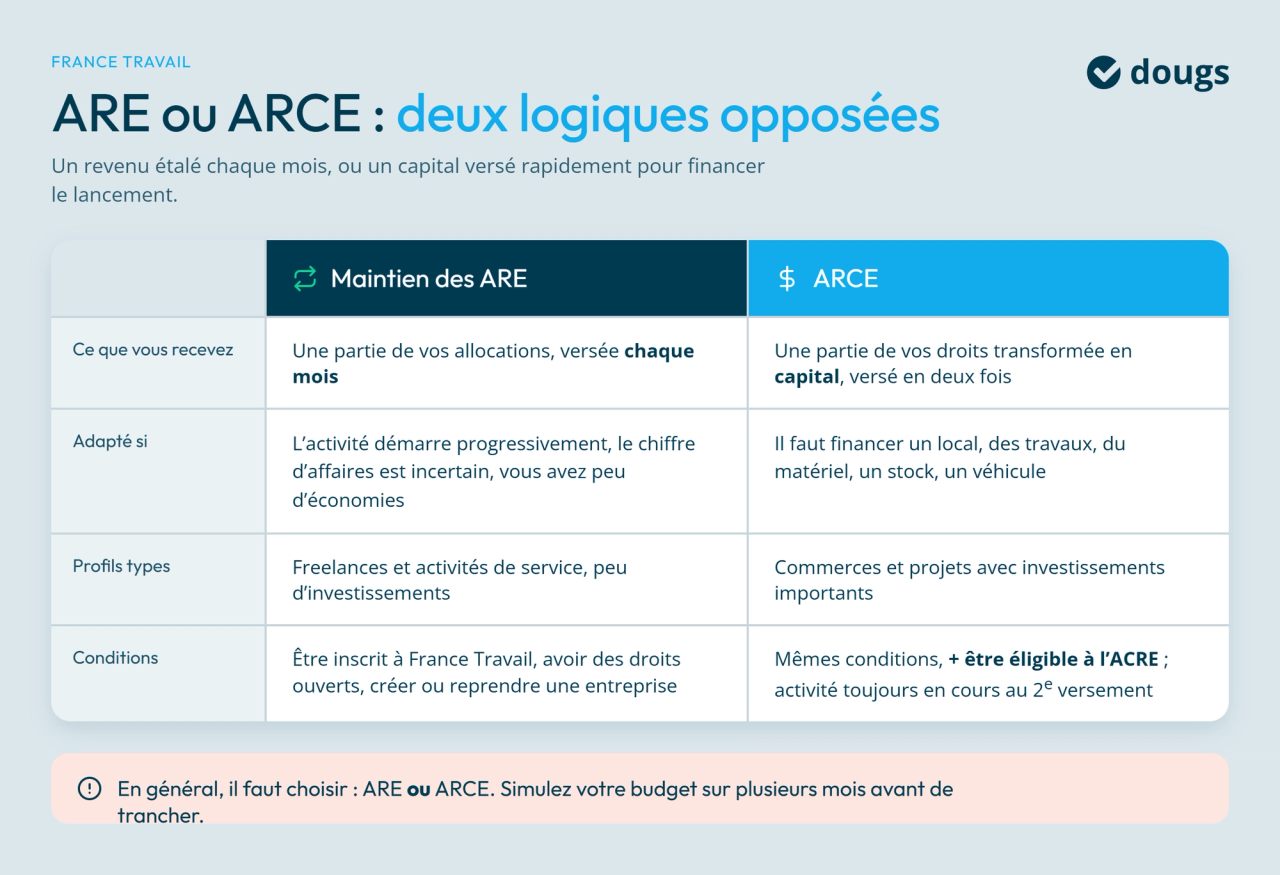 Infographie are-ou-arce-comparatif