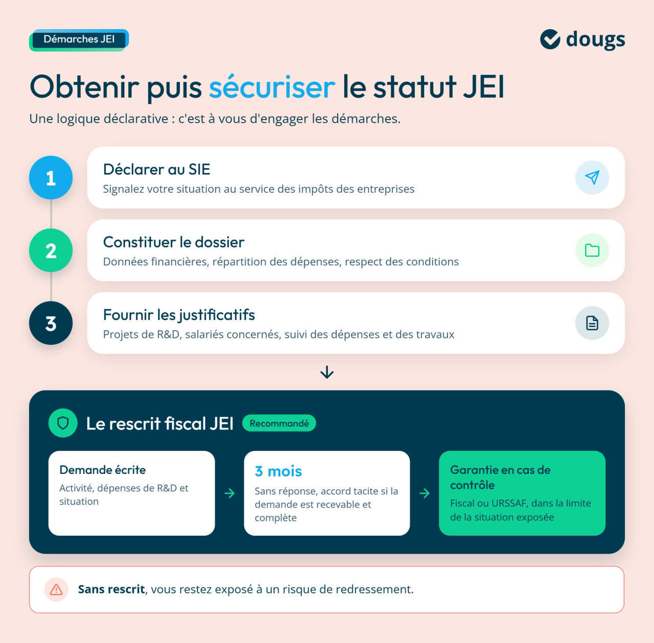 Infographie jei-demarches-rescrit