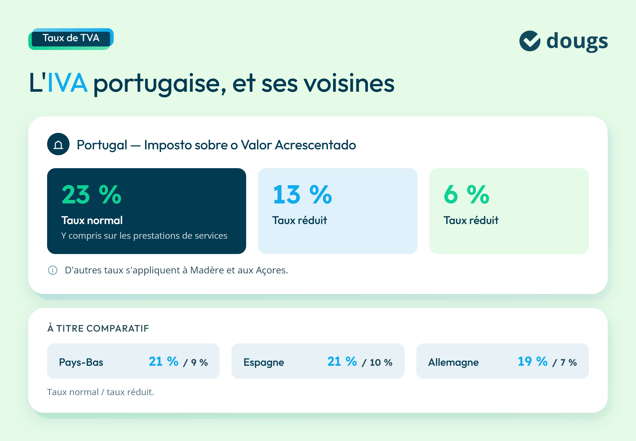 Taux TVA Portugal