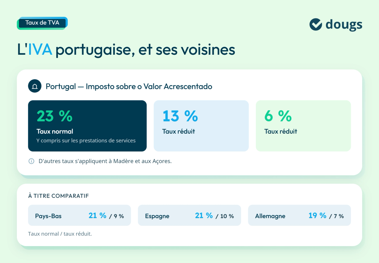 Taux TVA Portugal