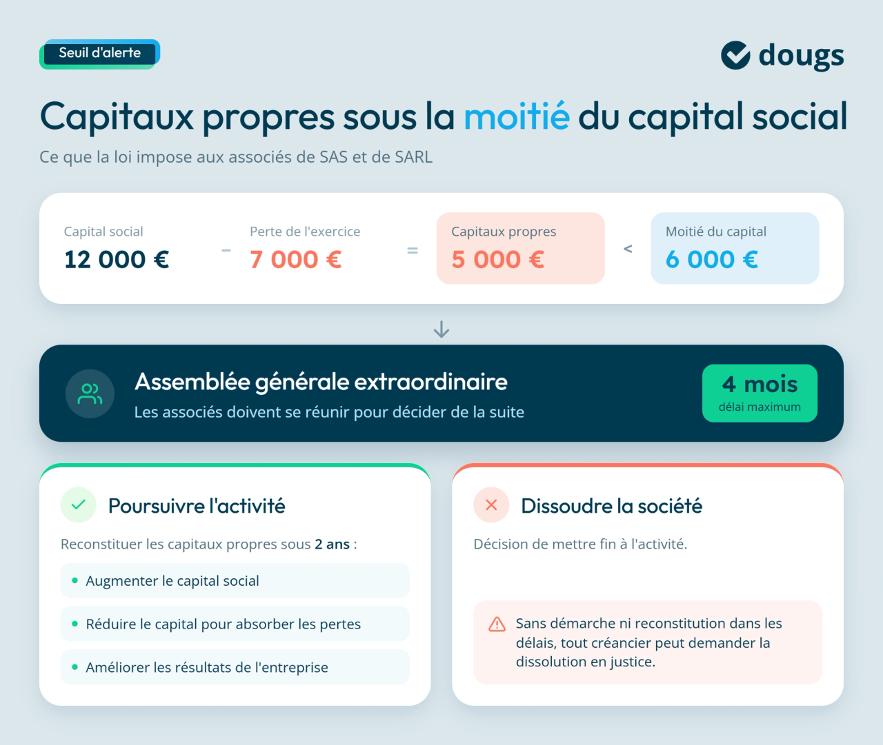 Infographie sur ce que les capitaux propres disent sur la santé d'une entreprise