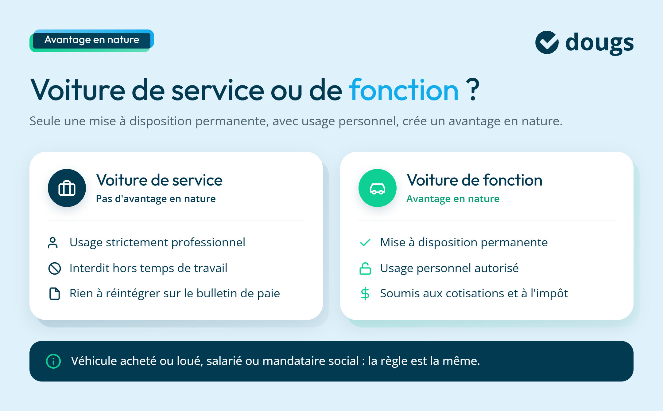 infographie fonction