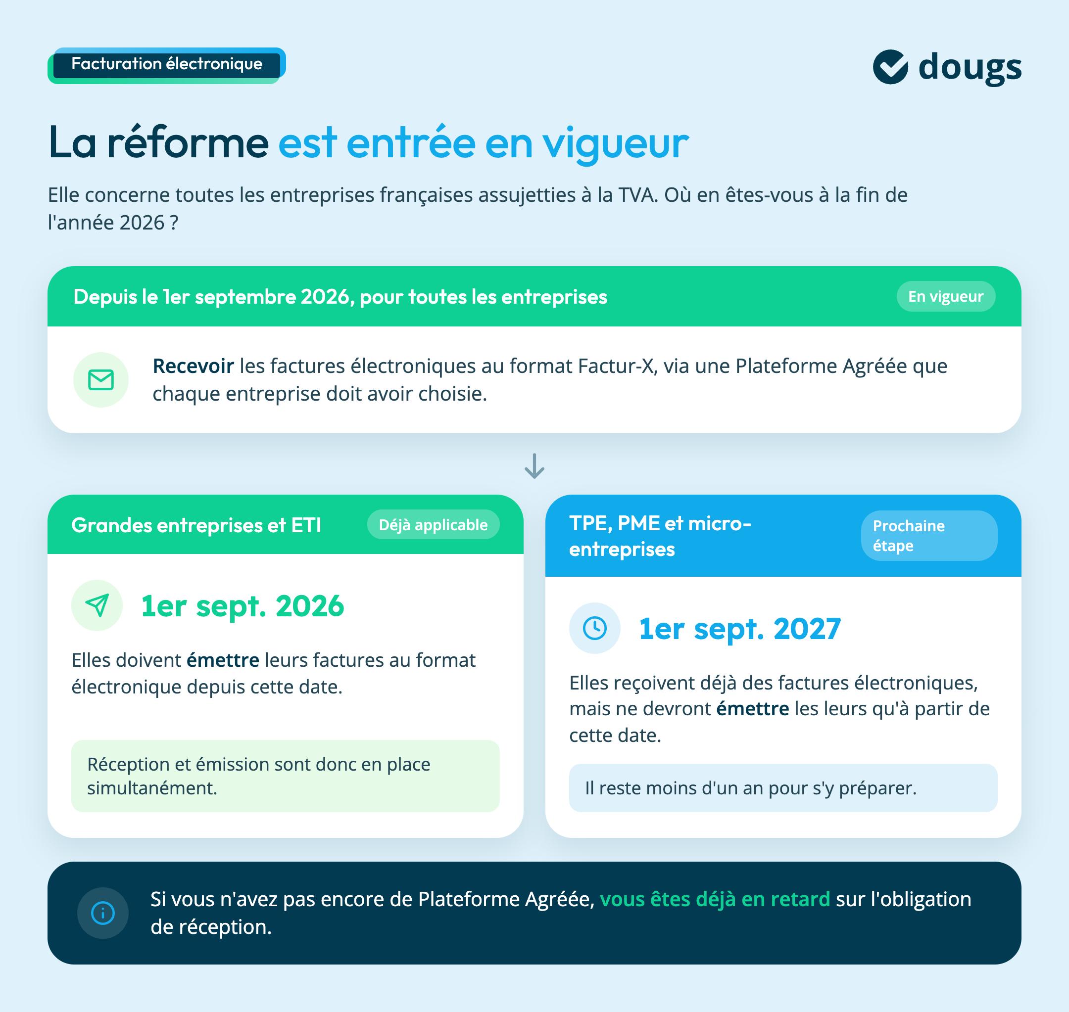 reforme facturation électronique : qui est concerné ?