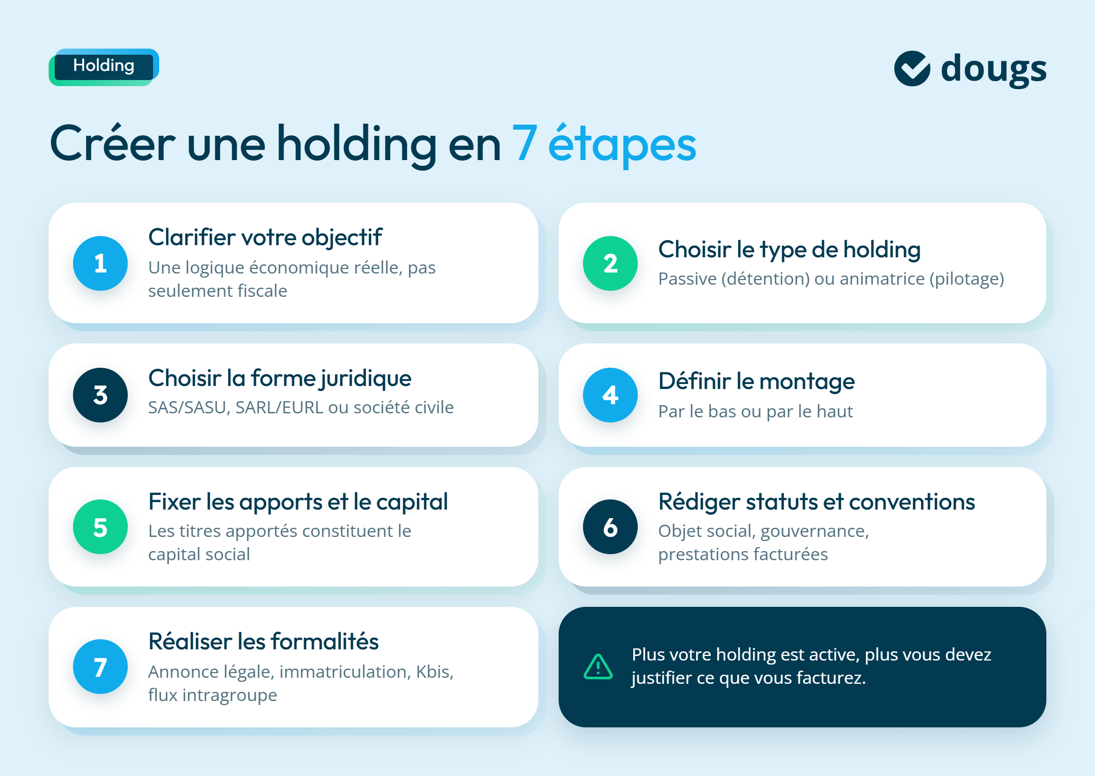 Infographie sur les étapes pour créer une holding