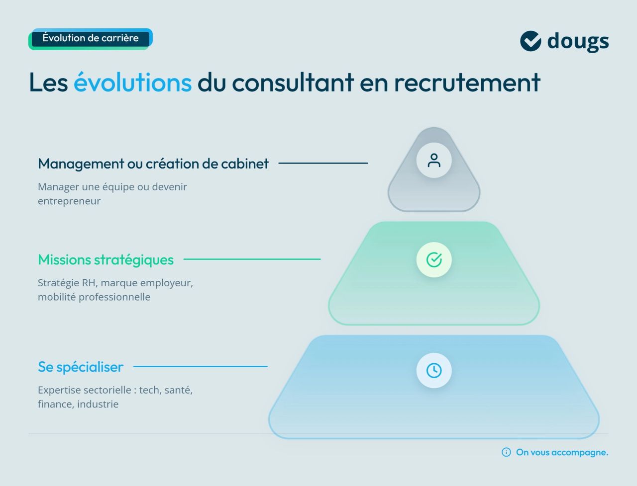 Infographie evolutions-consultant-recrutement