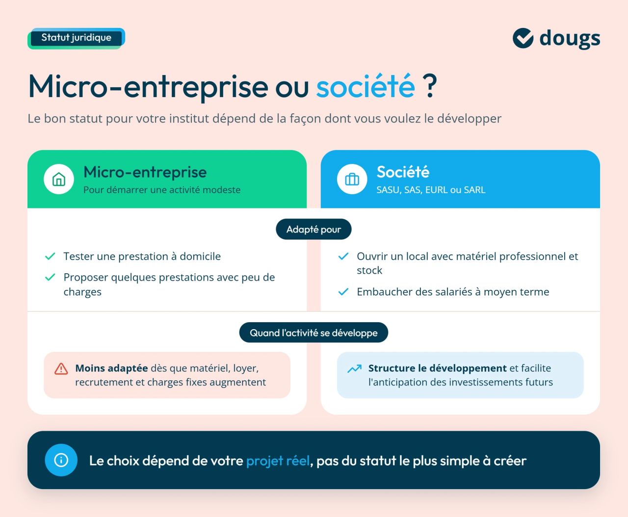 Infographie statut-juridique-institut-beaute