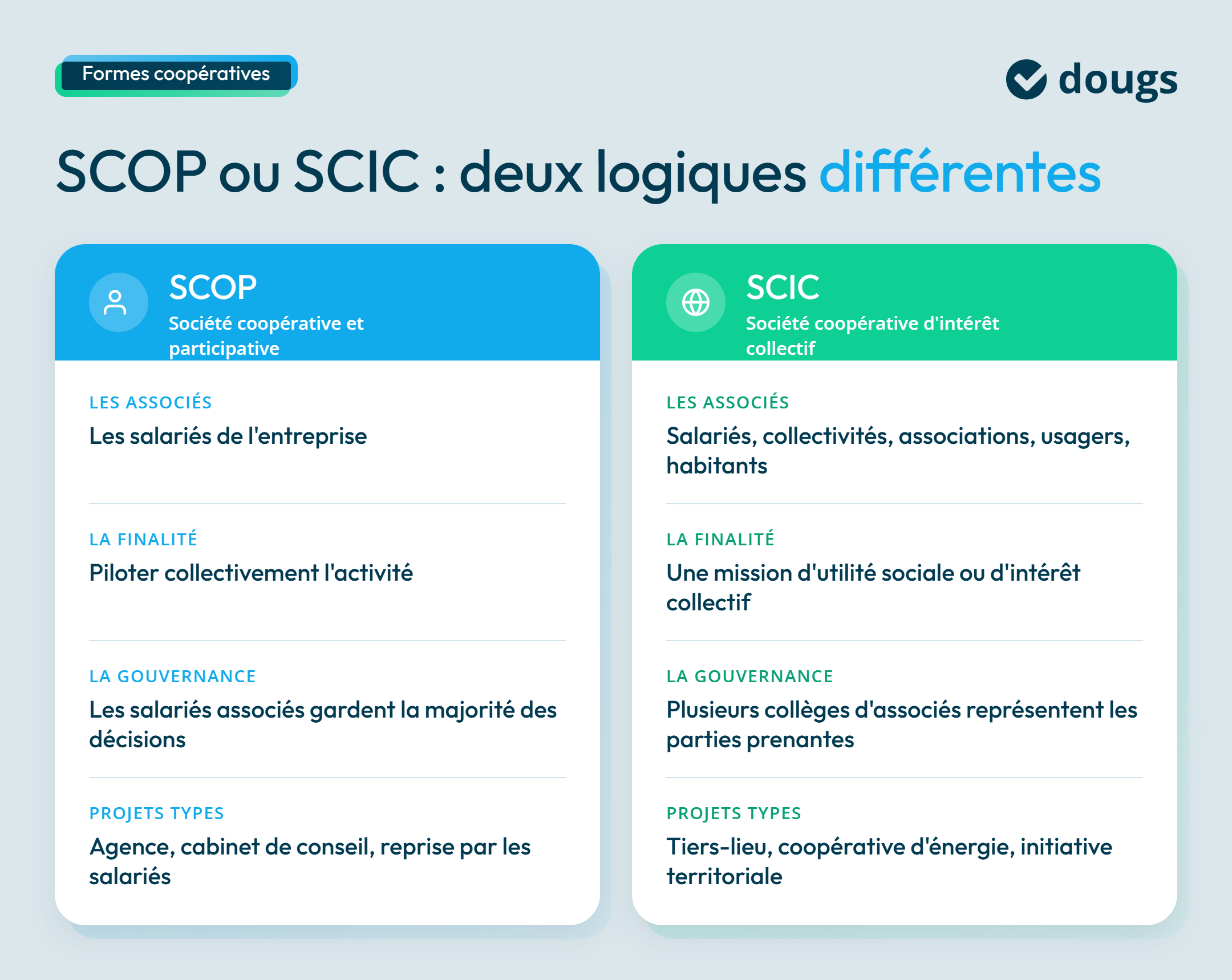 Diagramme explicatif pour connaitre les différences entre SCOP et SCIC avec des sections colorées et du texte