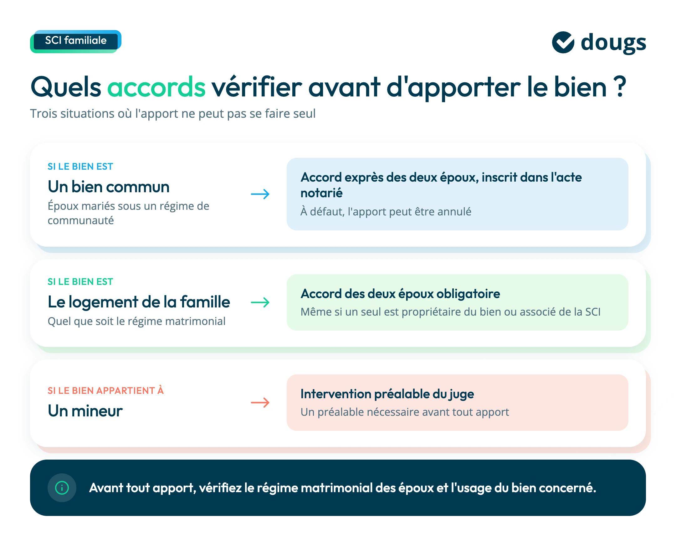 accords à vérifier avant l'apport d'un bien en SCI