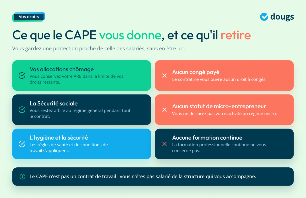Infographie - Ce que le CAPE vous donne, et ce qu'il retire