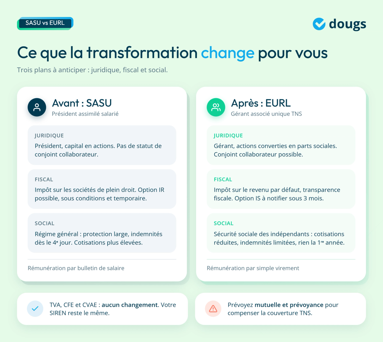 Infographie - Comparaison des impacts juridiques, fiscaux et sociaux