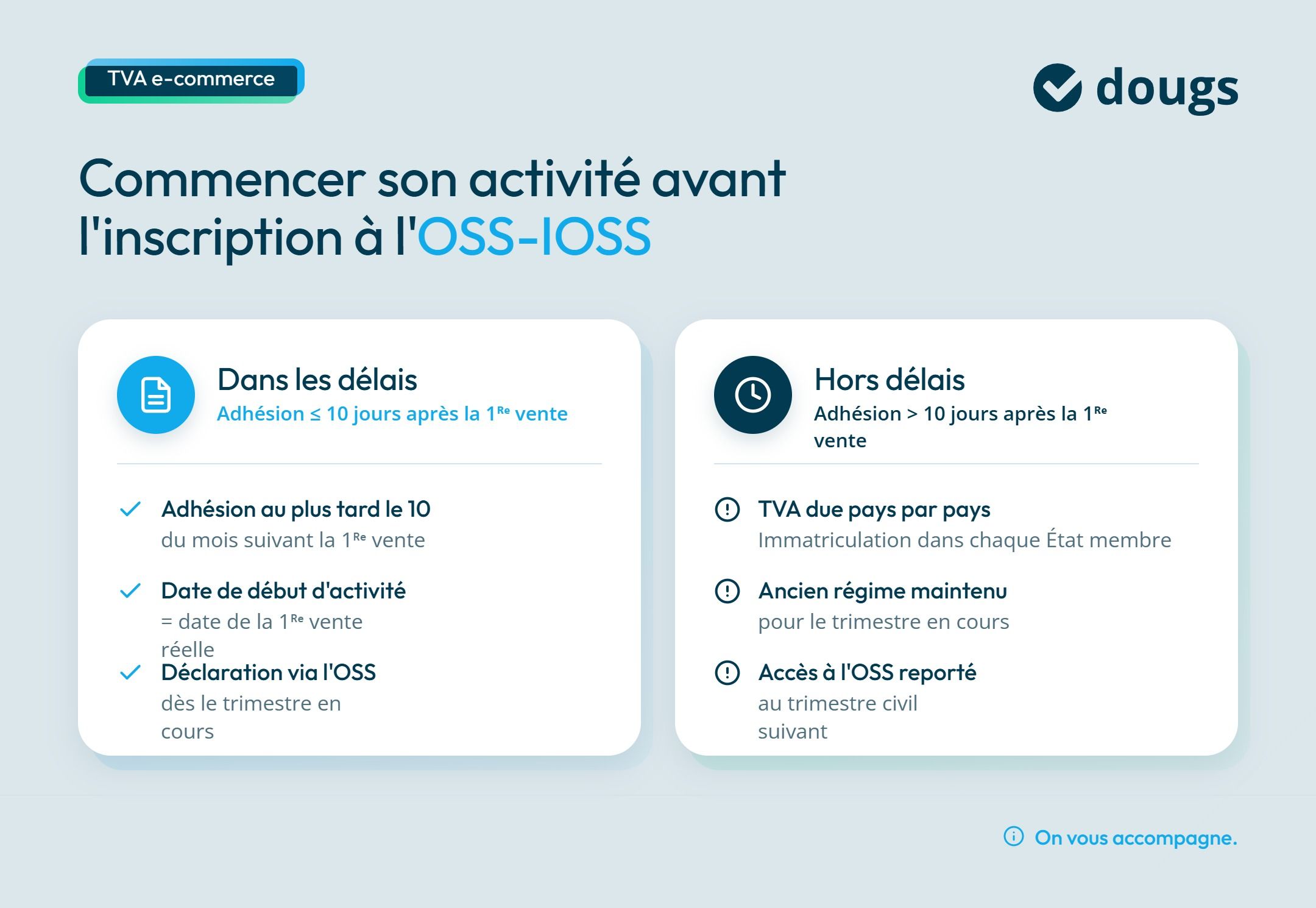 Infographie commencer son activité avant l'inscription à l'OSS-IOSS