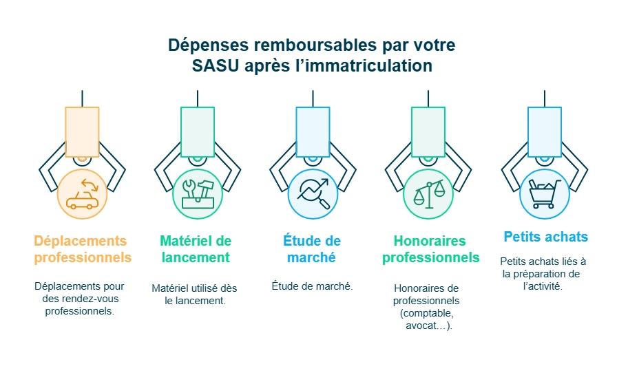 infographie
