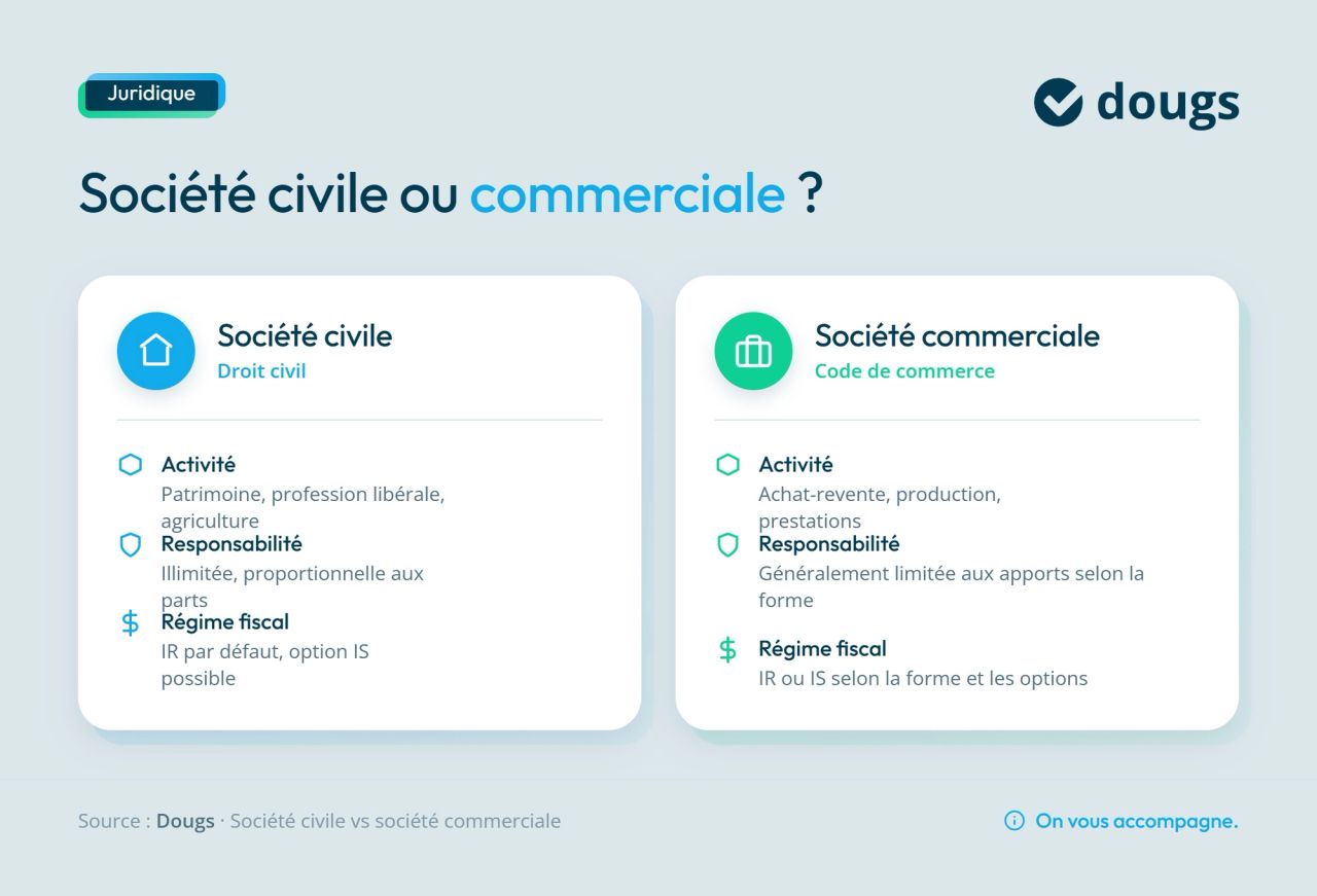 Infographie sc-vs-societe-commerciale