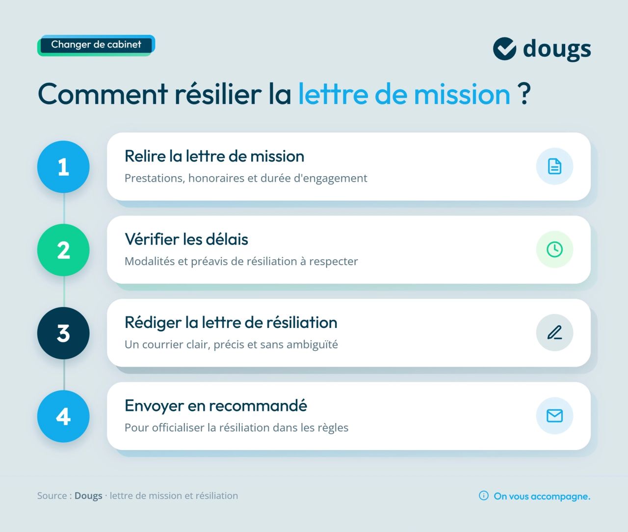 Infographie changer-expert-comptable