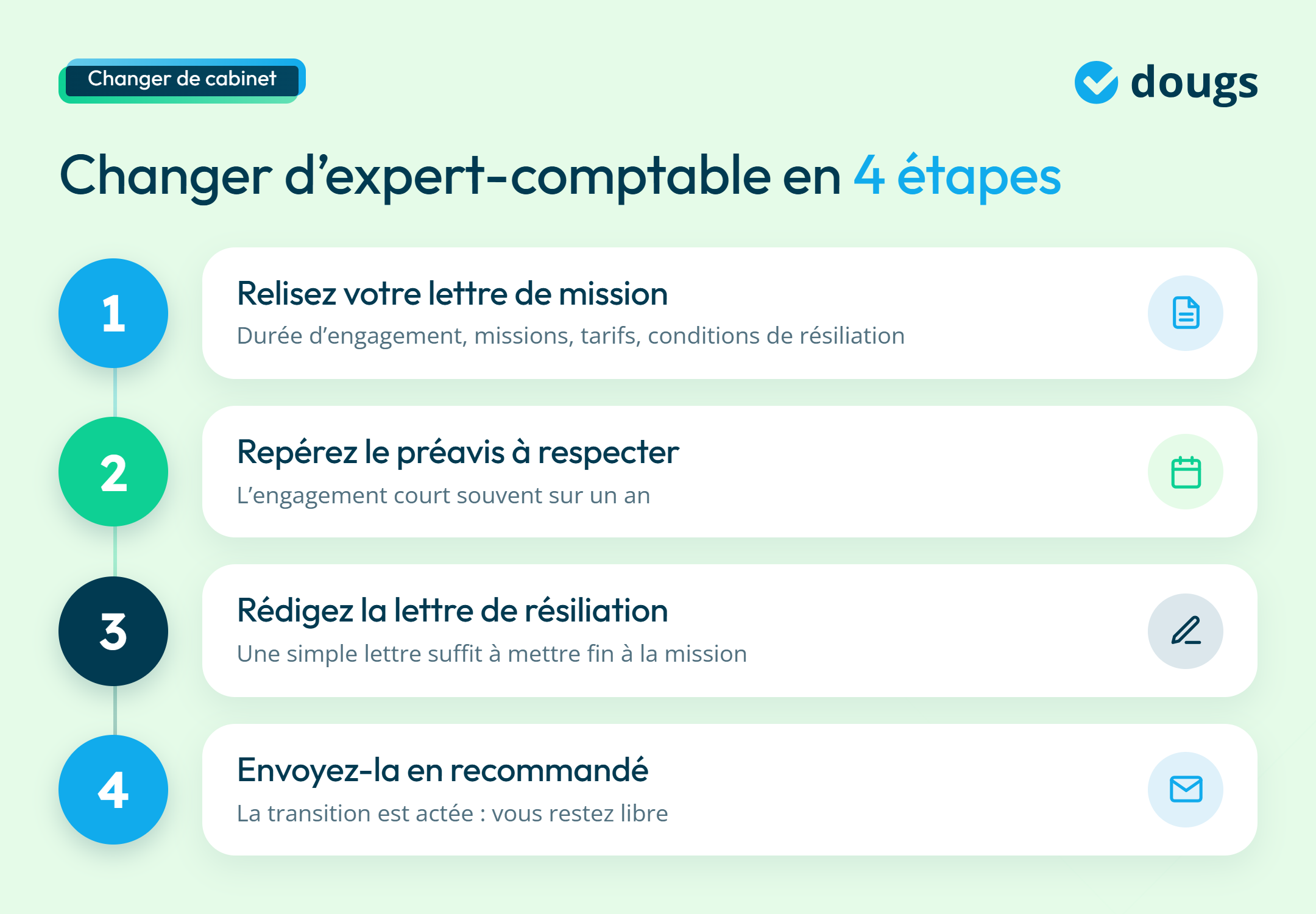 infographie sur les étapes du changement d'expert-comptable