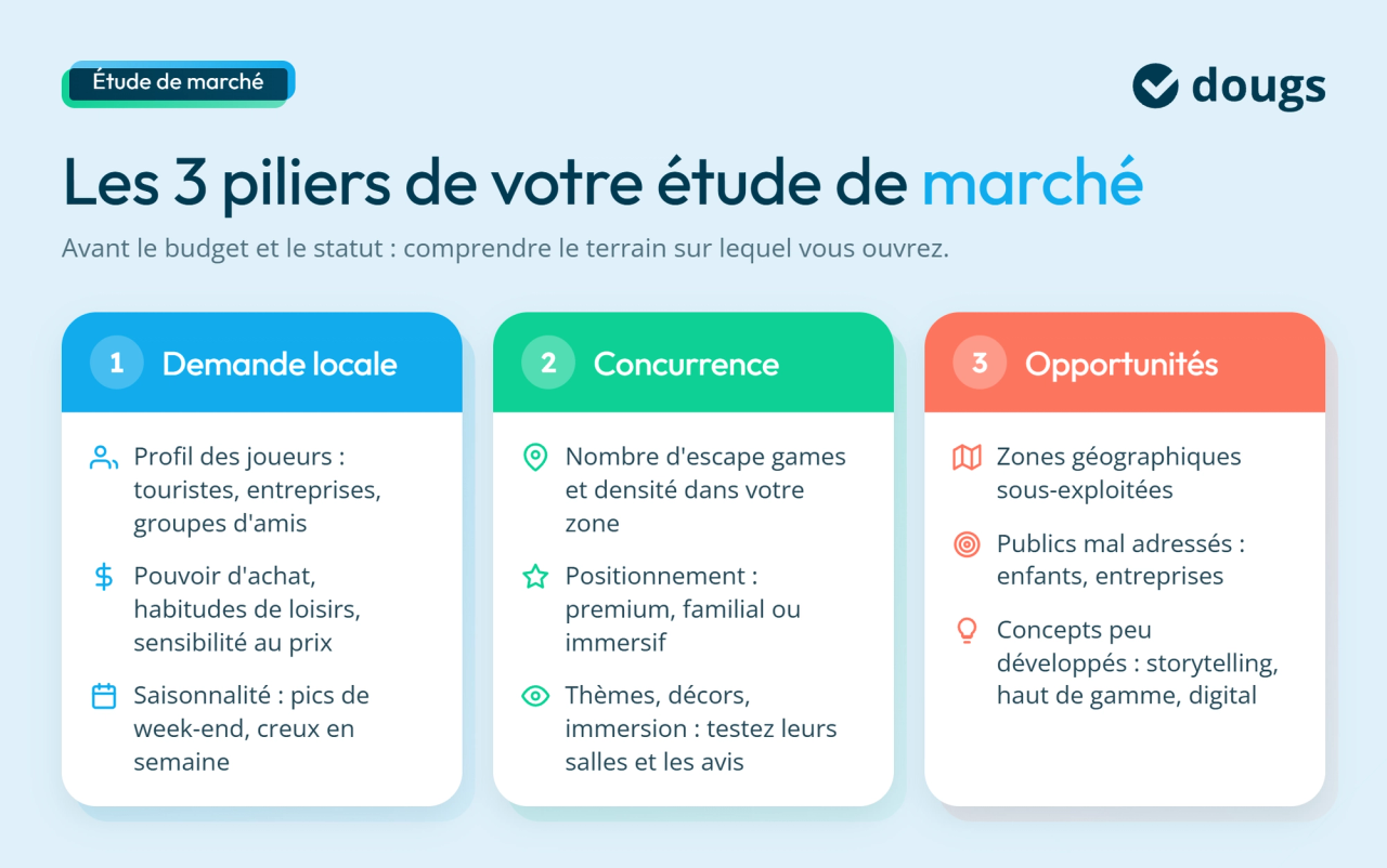 infographie étude de marché