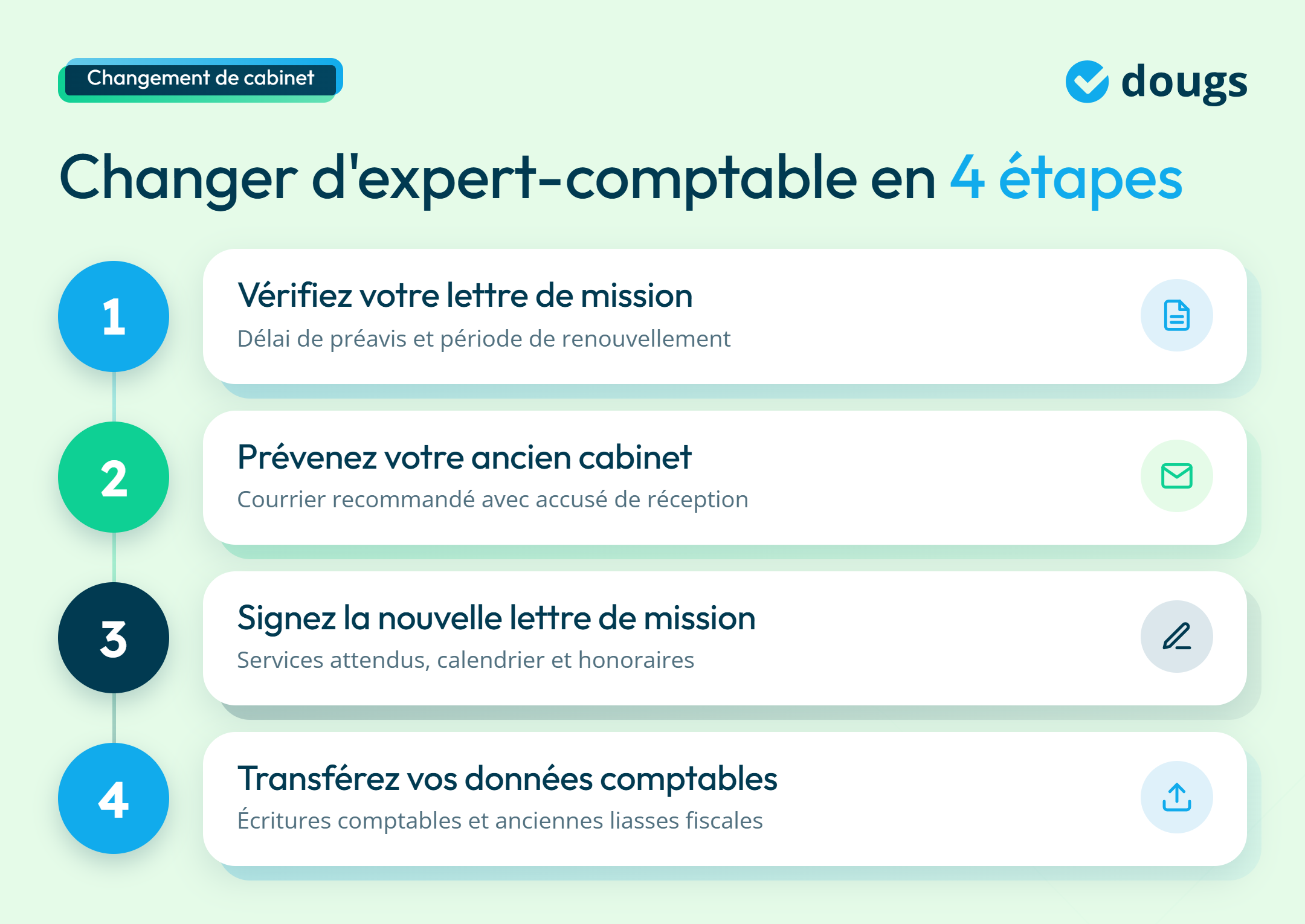 infographie sur les étapes du changement d'expert-comptable