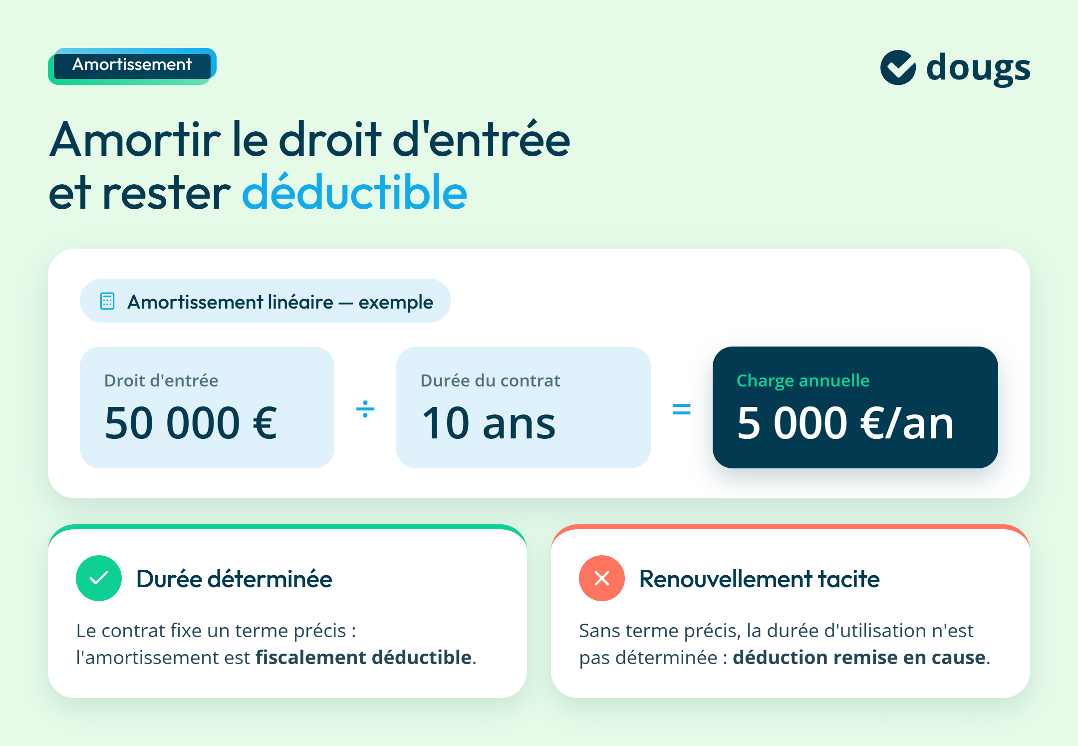 infographie amortissement droit d'entrée