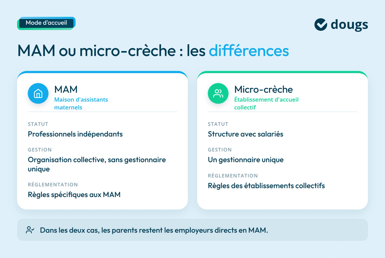 infographie mama ou micro-crèche