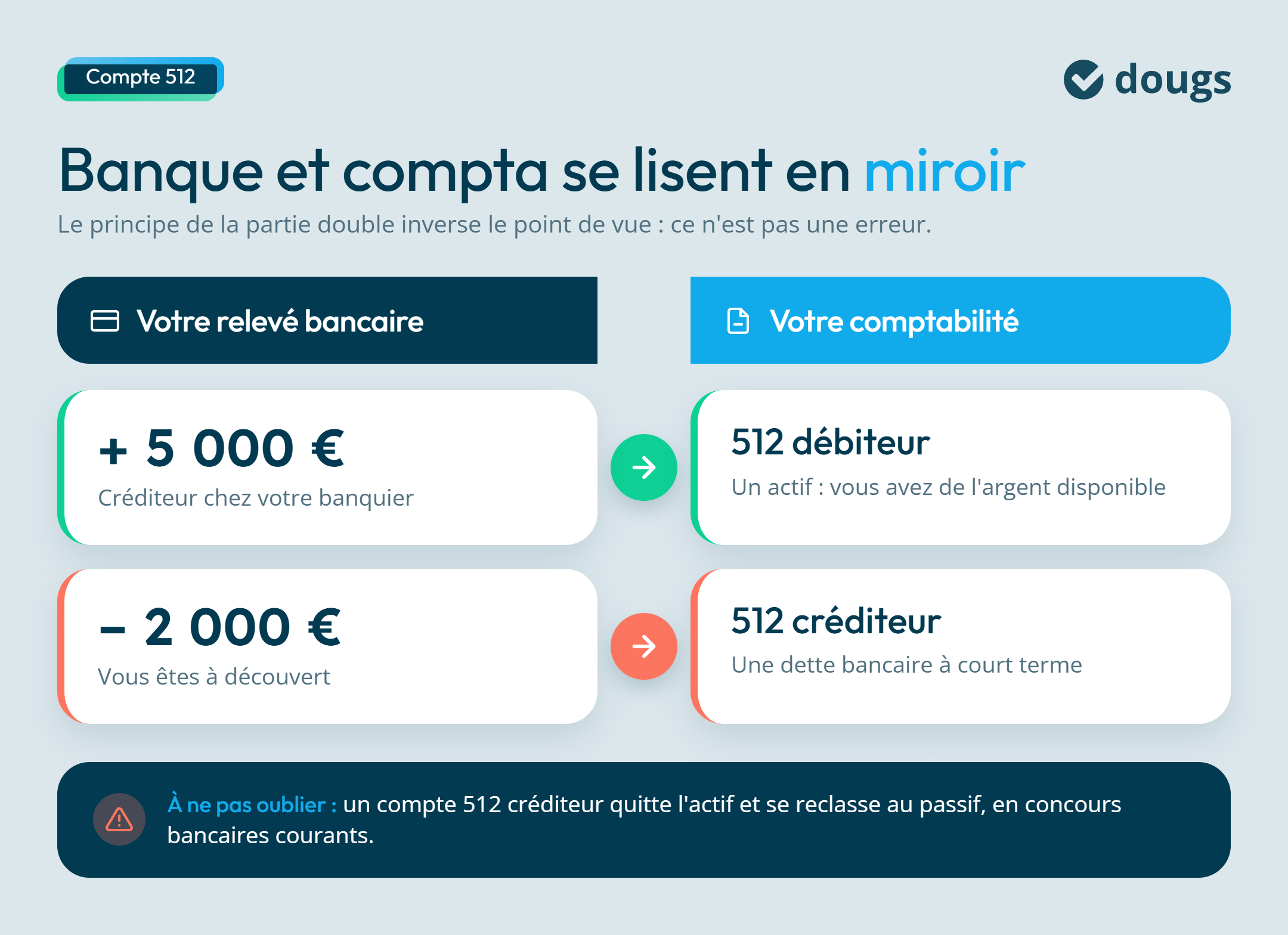 infographie effet miroir