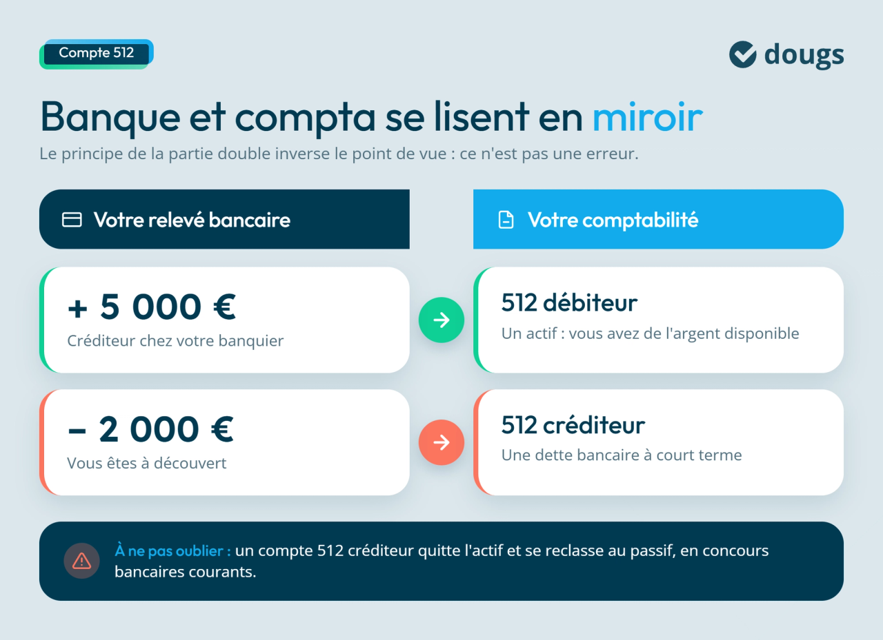 infographie effet miroir