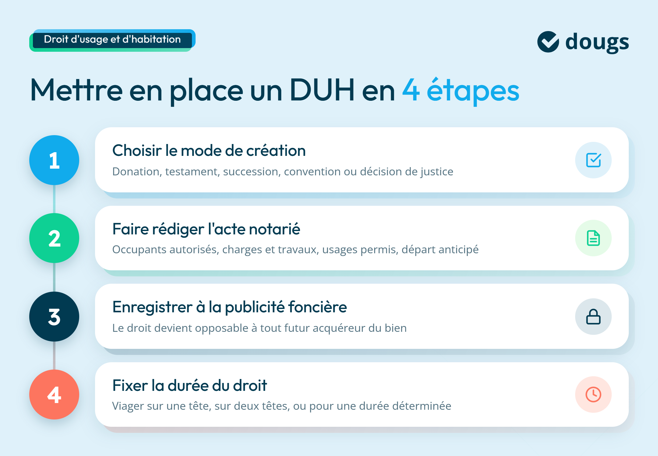 Diagramme explicatif pour mettre en place un DUH en 4 étapes avec sections colorées et texte.