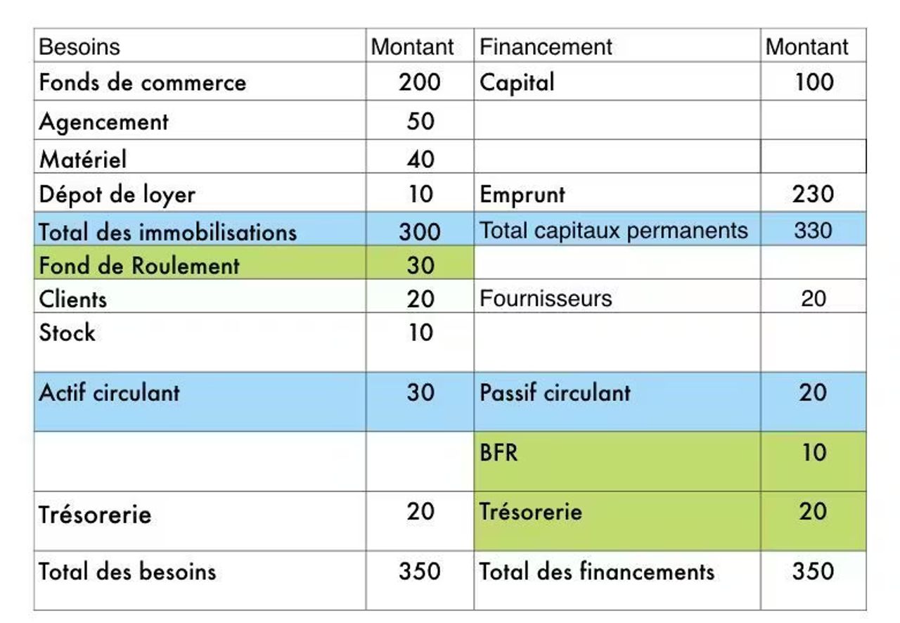 Tableau de bilan comptable
