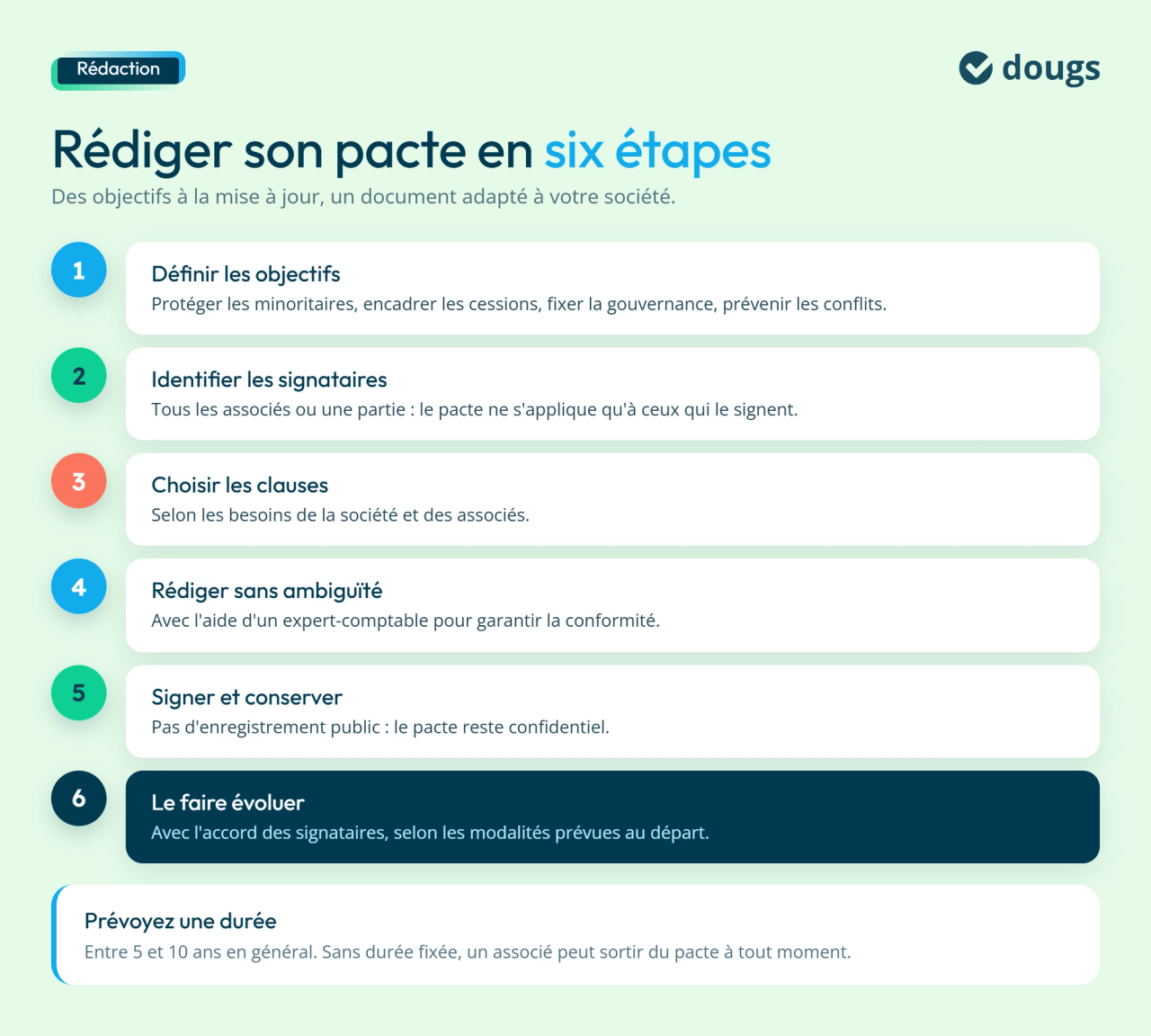 6 étapes pour rédiger un pacte d'associés