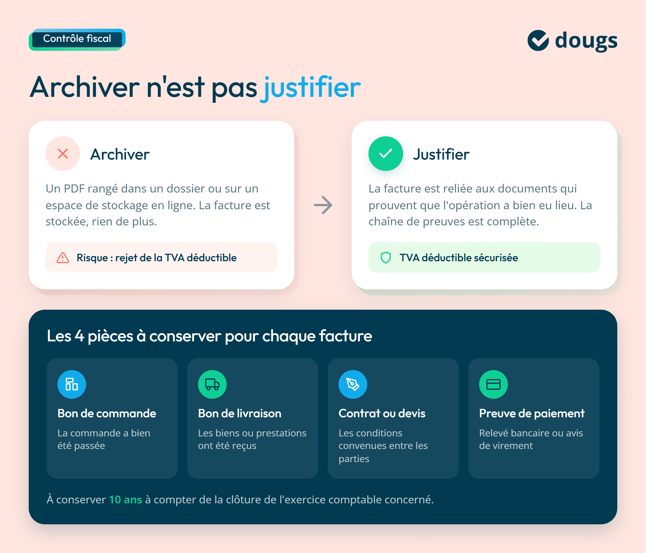 Infographie sur le fait que l'archivage ne signifie pas à justifier une facture électronique
