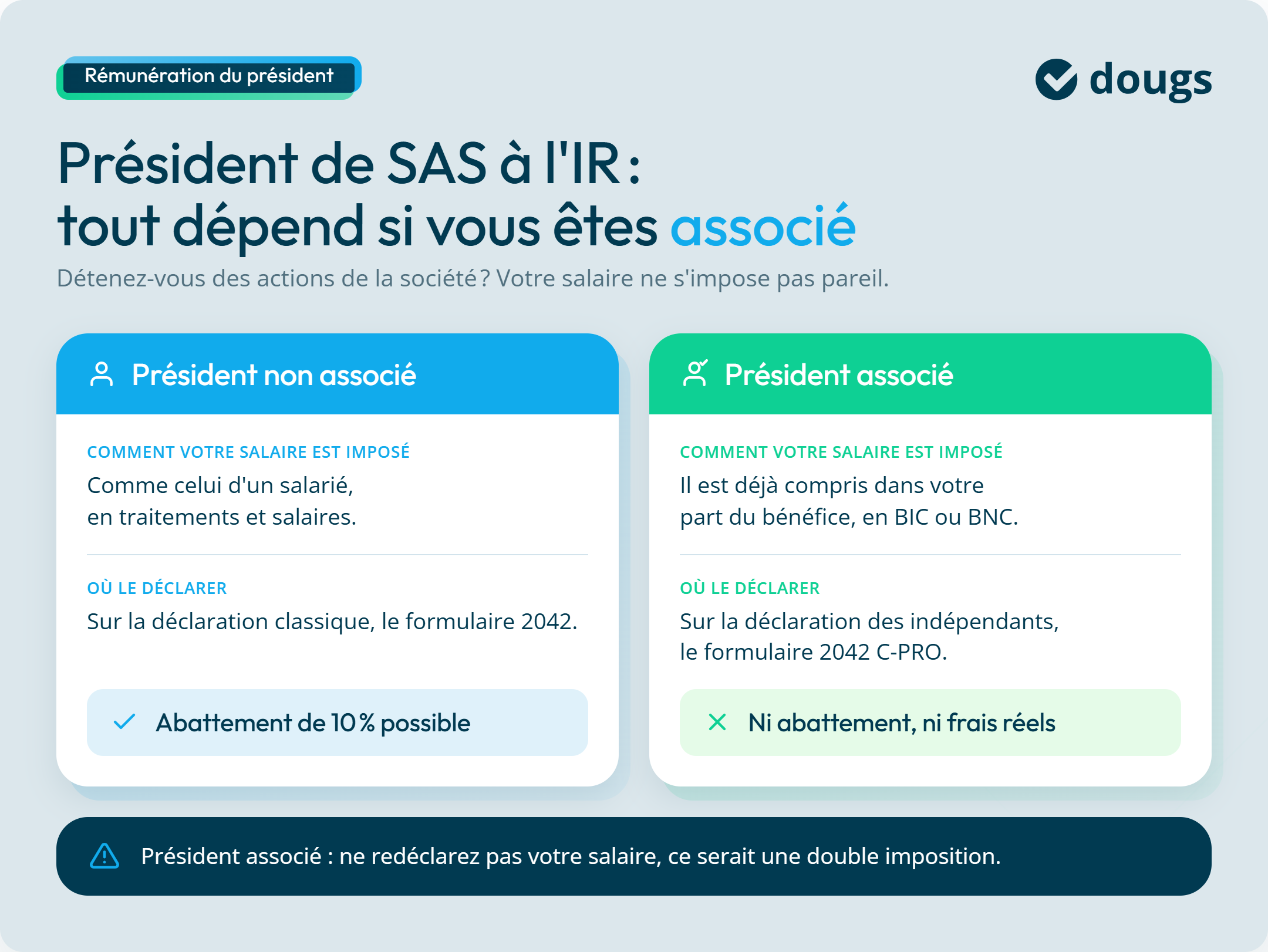 Infographie : président de SAS à l'IR, tout dépend si vous êtes associé