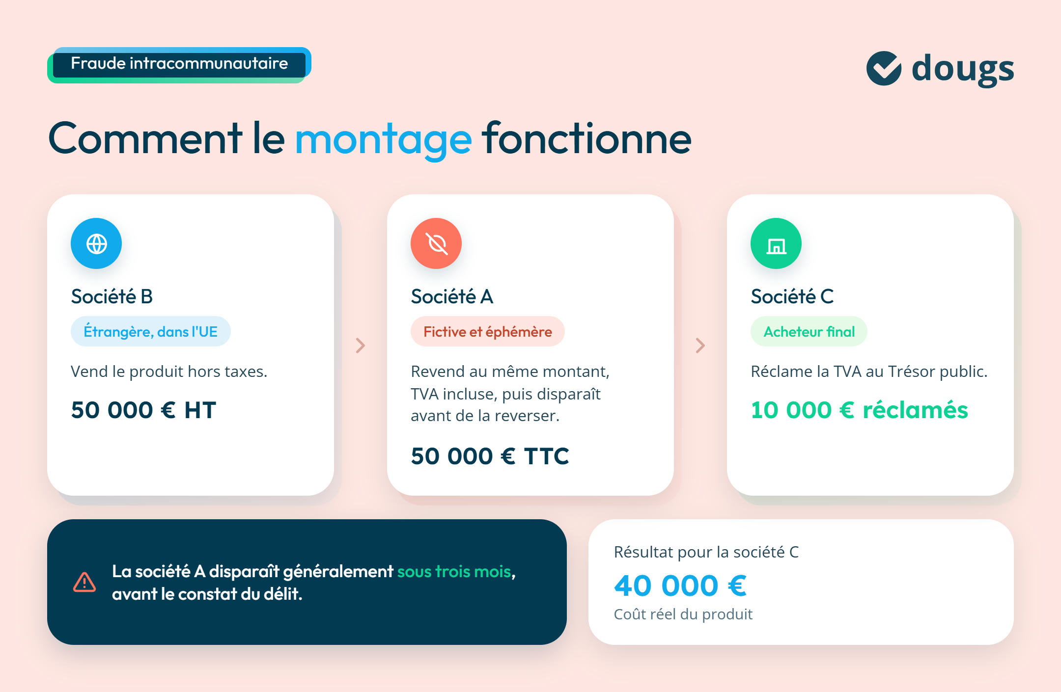 Fraude intracommunautaire