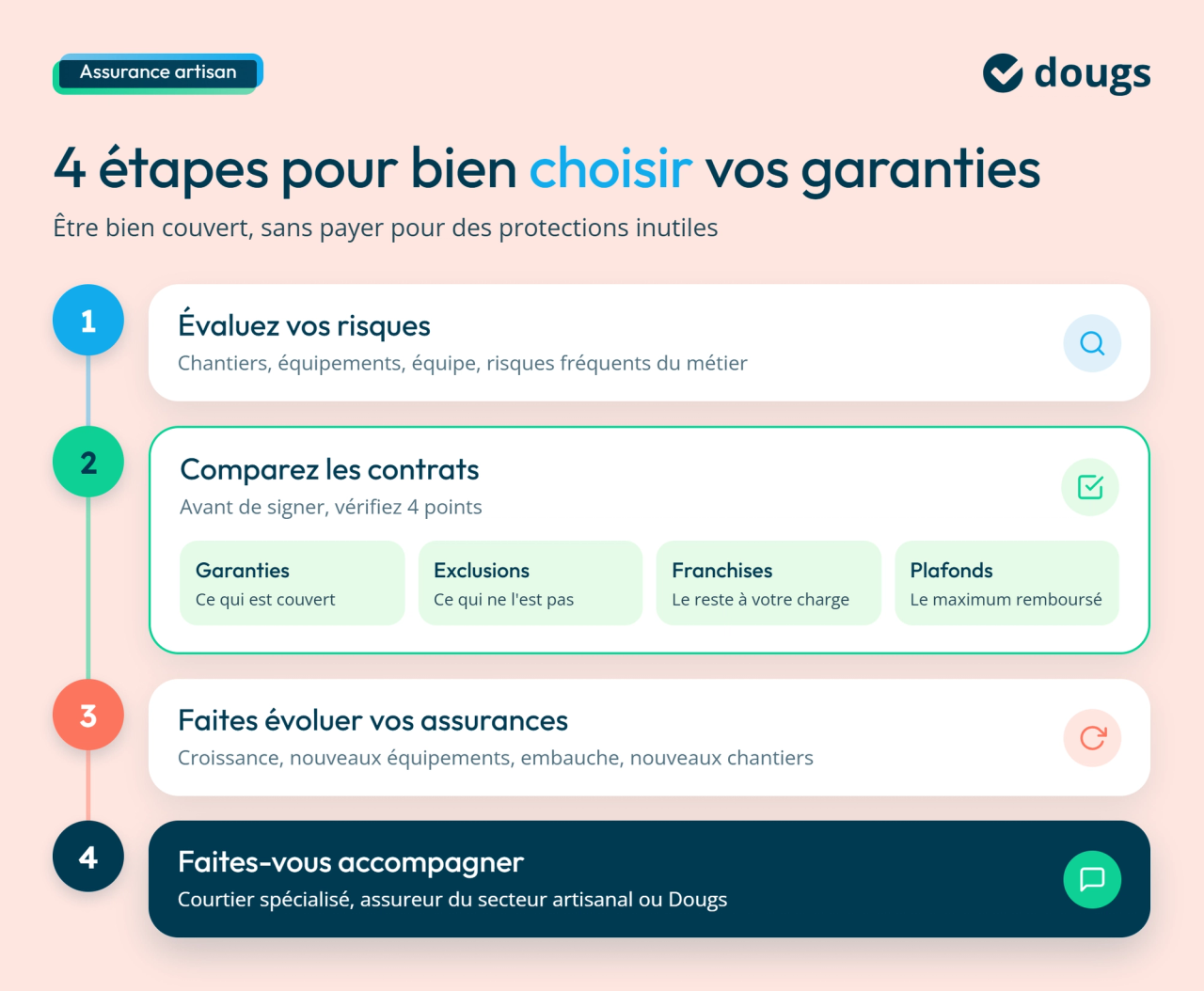 Les 4 étapes pour bien choisir vos garanties